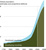 UNEP Population Growth