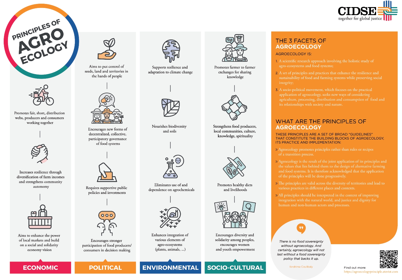 Figure 2: CIDSE’s principles and facets of agroecology presented here in infographic form. Figure 2: CIDSE’s principles and facets of agroecology presented here in infographic form.